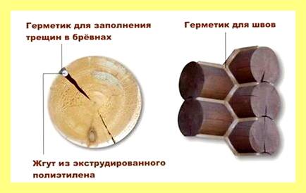 Чем лучше заделать трещины в бревне сруба