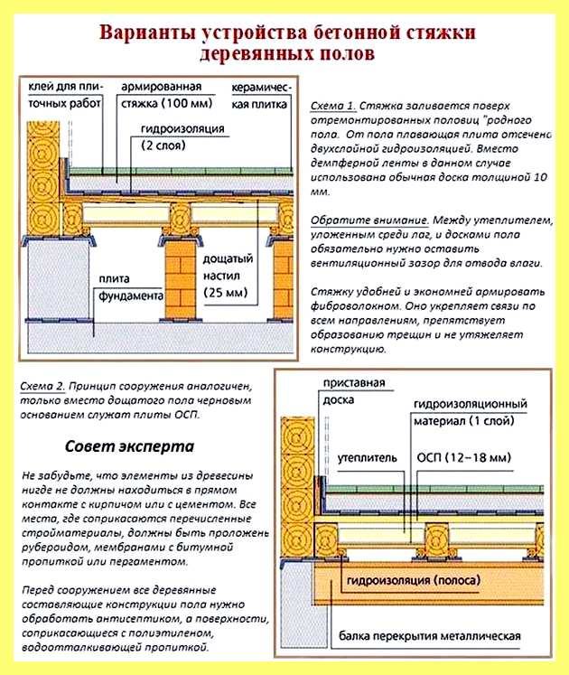 Чем залить швы между бетонными плитами