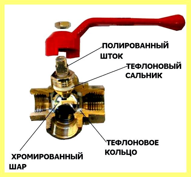 Чем замазать текущую батарею