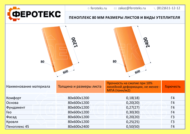 Чем клеить пеноплекс к штукатурке (клеить, пеноплекс, штукатурка, отрыве выдерживает усилие, баллон Схватывание идет) Чем клеить пеноплекс к штукатурке