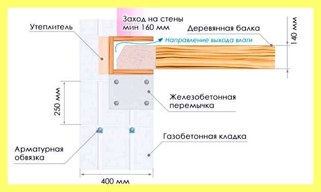 Чем крепить к газосиликатным блокам (крепить, газосиликатным, блок, виды крепежных элементов, обычные виды крепежных) Чем крепить к газосиликатным блокам