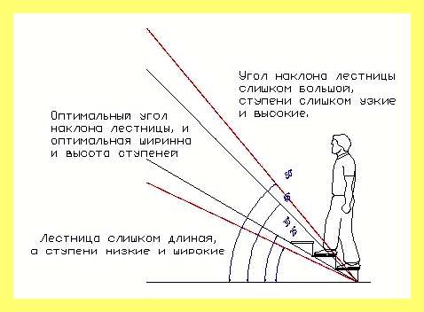 Чем лучше обшить мансардный этаж (лучше, обшить, мансардный, этаж, Внутренняя отделка мансарды) Чем лучше обшить мансардный этаж