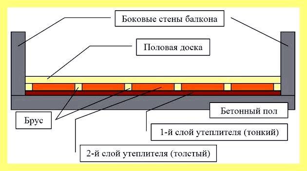 Чем лучше утеплить деревянный пол снизу
