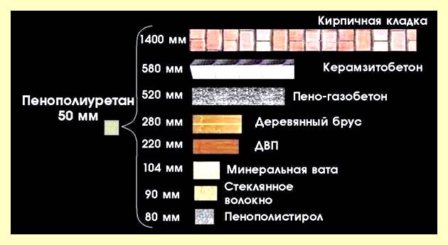 Чем можно скрепить пенопласт