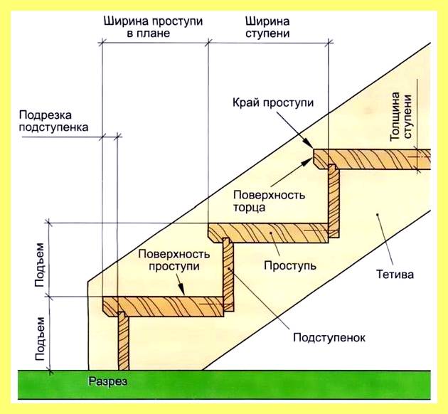 Чердак в частном доме своими руками (чердак, частное, рука, доме своими руками, утеплить чердак частном, утеплить чердак частном доме) Чердак в частном доме своими руками