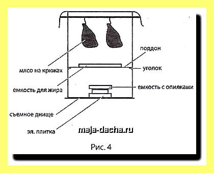 Чертеж кирпичного мангала с размерами (чертеж, кирпичный, мангал, размер) Чертеж кирпичного мангала с размерами