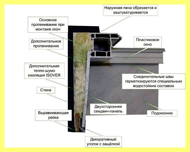 Чем сделать наружные откосы на окнах