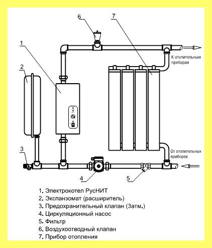 Чем топить пиролизный котел