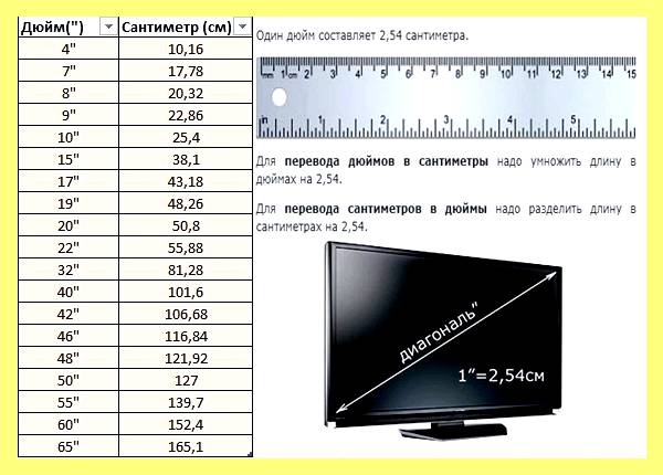 Чему равен 1 см в метрах (равный, метр, раза переместите запятую, Перемещение десятичной запятой) Чему равен 1 см в метрах