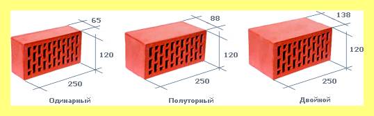 Чертеж шашлычницы из кирпича