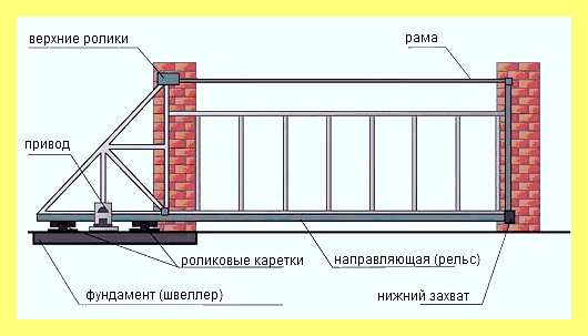 Чертеж засова для ворот (чертеж, засов, длить, ворот, калитку своими руками) Чертеж засова для ворот