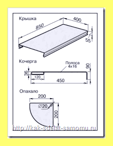 Чертежи кирпичного мангала