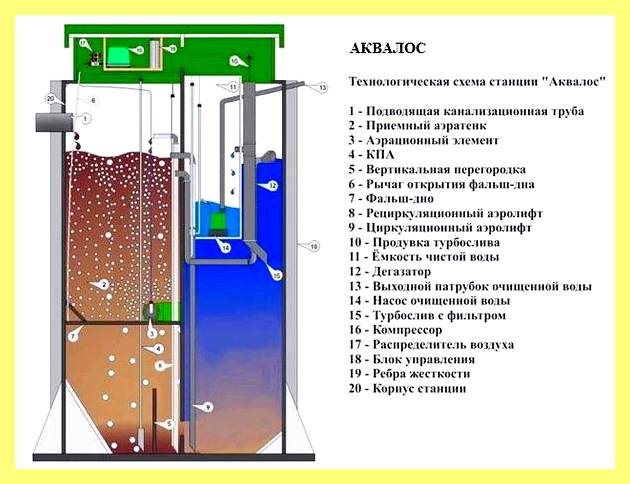 Чистка септиков от ила