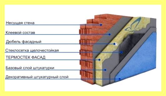 Эффективное утепление дома снаружи
