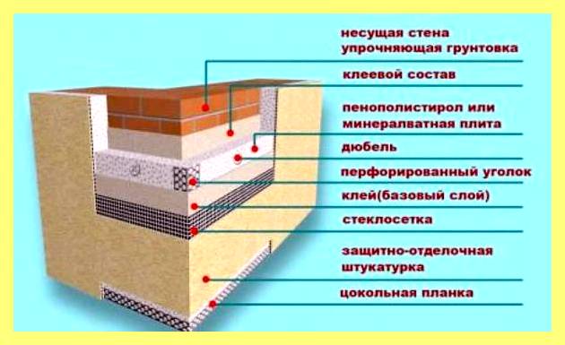 Эффективное утепление дома снаружи