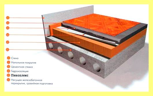 Экструдированный пенополистирол утепление балкона (экструдированный, пенополистирол, утепление, балкон, утепления балкона изнутри, выделяются вредные вещества) Экструдированный пенополистирол утепление балкона