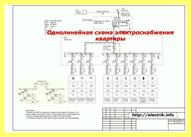 Этапы создания проектирования