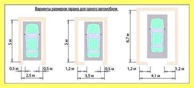 Ширина проема гаража
