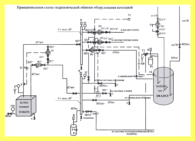Чем отапливать помещение если нет газа (отапливать, помещение, если, обогреть газа электричества) Чем отапливать помещение если нет газа