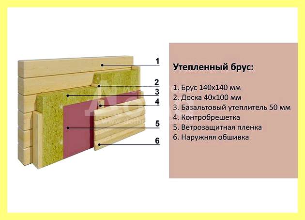 Чем штукатурят пенопласт на фасаде