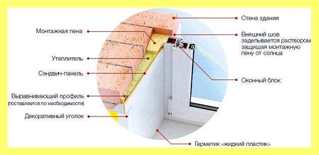 Чем утеплить откосы пластиковых окон изнутри