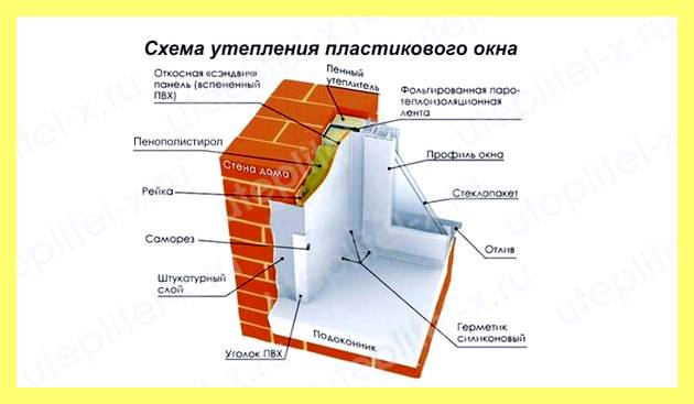 Чем утеплить откосы пластиковых окон изнутри