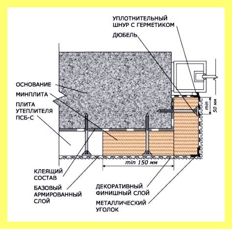 Чем утеплить откосы пластиковых окон изнутри