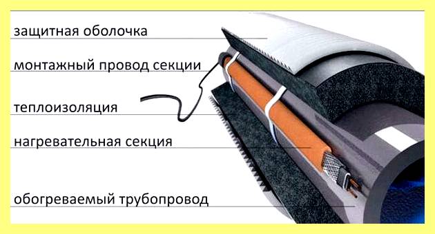 Чем утеплить водопровод на улице зимой (утеплить, водопровод, улица, зима, утеплить водопроводную трубу, водопроводную трубу земле) Чем утеплить водопровод на улице зимой