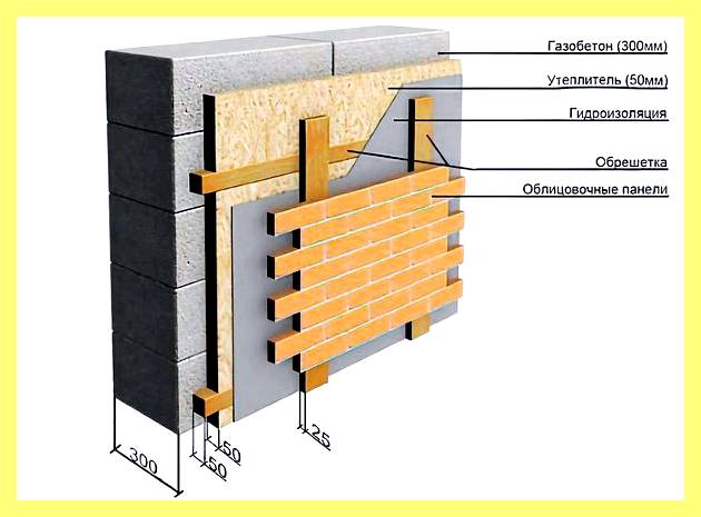 Чем утепляют газобетонные стены