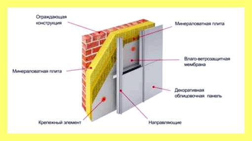 Чем утепляют газобетонные стены