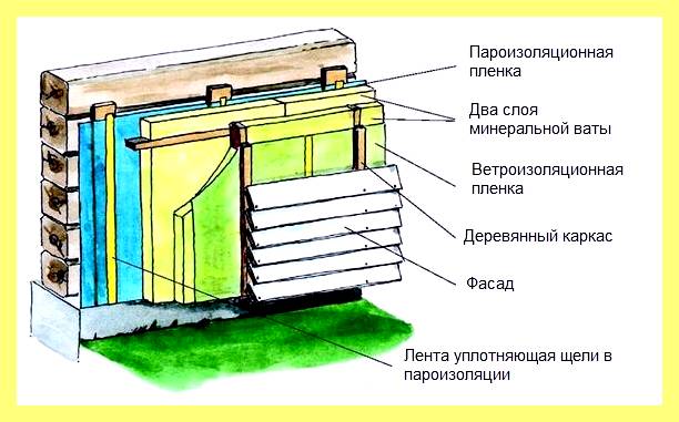 Чем утеплять брусовой дом под сайдингом (утеплять, брусовой, сайдингом, утепления деревянного дома) Чем утеплять брусовой дом под сайдингом