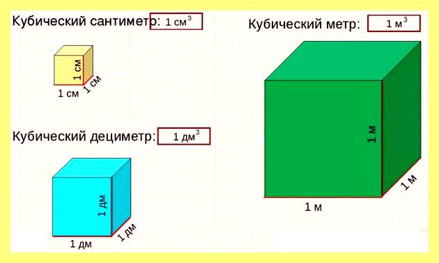 Чему равен куб воды в тоннах (равный, тонна, довольно просто Достаточно, Достаточно умножить объем) Чему равен куб воды в тоннах