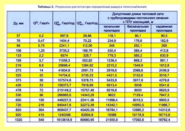 Чему равна гигакалория