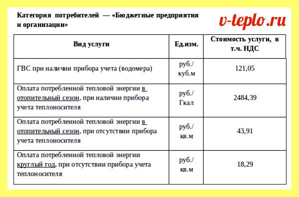 Чему равна гигакалория