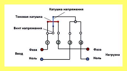 Ящик для 3 фазного счетчика