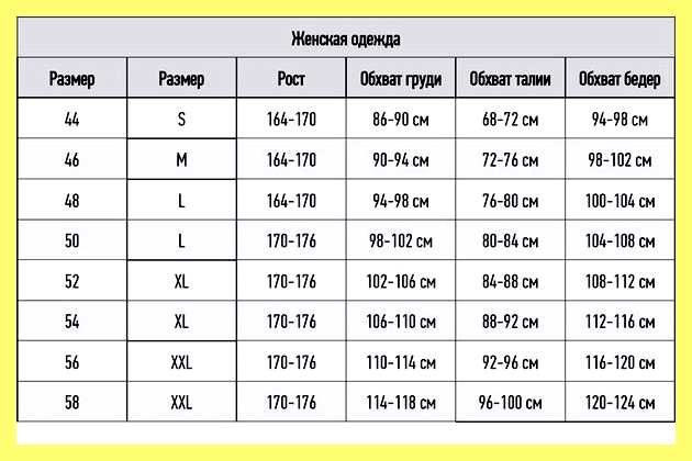 Эковата расчет количества (эковата, расчет, количество, укладки Плотность укладки, Рекомендуемая толщина укладки, Рекомендуемая толщина укладки Плотность) Эковата расчет количества