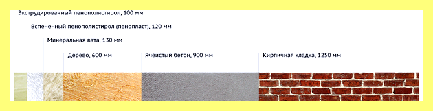 Экструдированный пенополистирол 50 мм теплопроводность (экструдированный, пенополистирол, теплопроводность, теплопроводность ТЕХНОПЛЕКС лучше, теплопроводность ТЕХНОПЛЕКС лучше теплопроводность, ТЕХНОПЛЕКС лучше теплопроводность) Экструдированный пенополистирол 50 мм теплопроводность