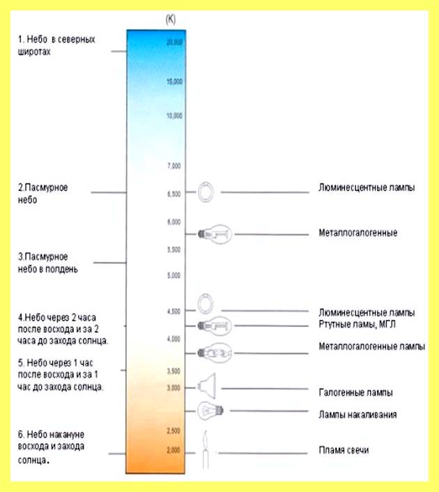 Шкала кельвина википедия (шкала, кельвина, википедия, Celsius scale Value, Celsius scale Value temperature, Kelvin scale Celsius) Шкала кельвина википедия