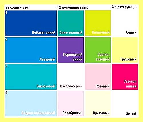 Шторы на кухню морской волны
