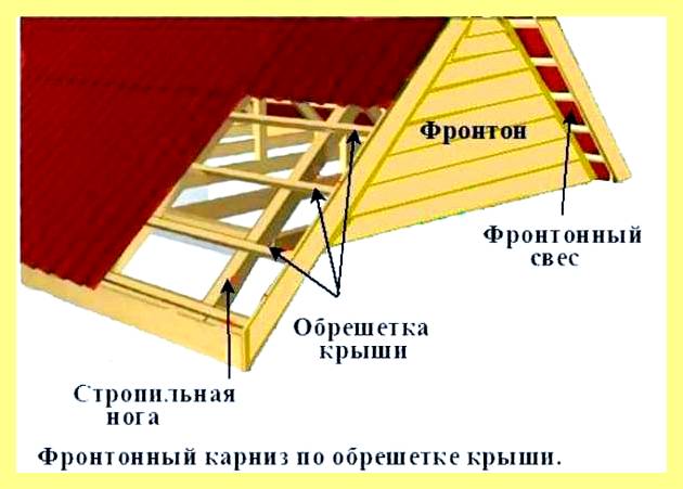 Чем можно накрыть крышу дома (можно, накрыть, крыша, безопасной надежной боятся) Чем можно накрыть крышу дома