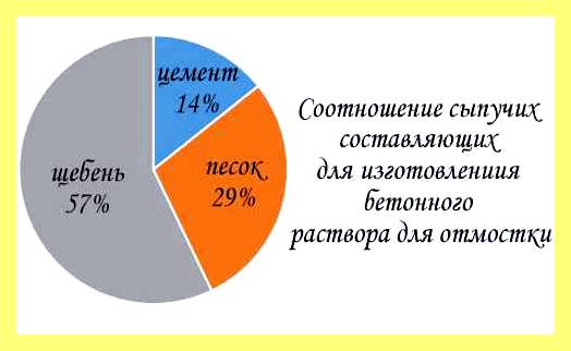 Чем отличается марка бетона м250 от м300 (отличать, марка, бетон, м250, м300, маркой классом бетона) Чем отличается марка бетона м250 от м300
