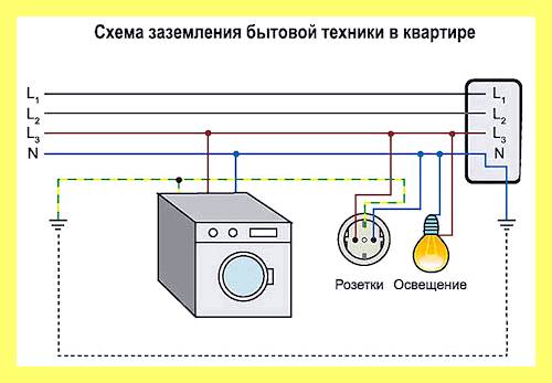Чем отличается заземление от зануления видео (отличать, заземление, зануления, видео, защиты человека поражения, поражения электрическим током) Чем отличается заземление от зануления видео