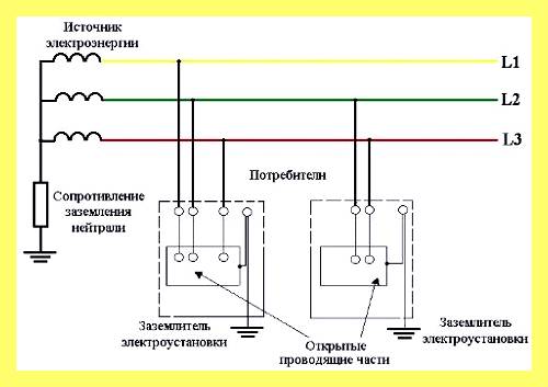 Чем отличается заземление от зануления видео (отличать, заземление, зануления, видео, защиты человека поражения, поражения электрическим током) Чем отличается заземление от зануления видео
