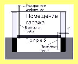 Чем перекрыть смотровую яму в гараже (перекрыть, смотровой, гараж, закрыть смотровую гараже) Чем перекрыть смотровую яму в гараже