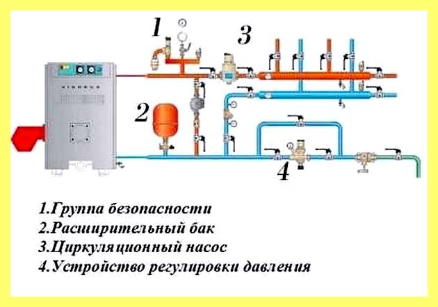 Чистка напольного газового котла