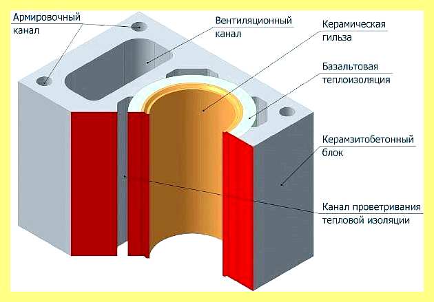 Чистка от сажи (чистка, помощью химических средств, бане стенах потолке, будет отходить гораздо) Чистка от сажи