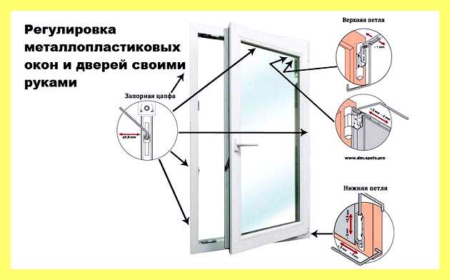Что делать если из пластиковых окон дует (делать, если, пластиковый, окно, дуть, окон своими руками) Что делать если из пластиковых окон дует