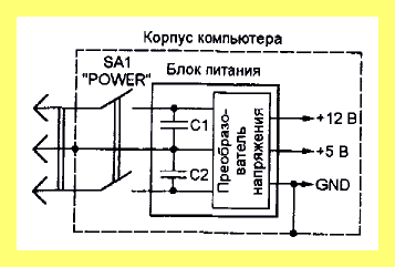 Что лучше зануление или заземление (лучше, зануление, заземление, Правил установки электроустановок, короткого замыкания после, нормативам Правил установки) Что лучше зануление или заземление