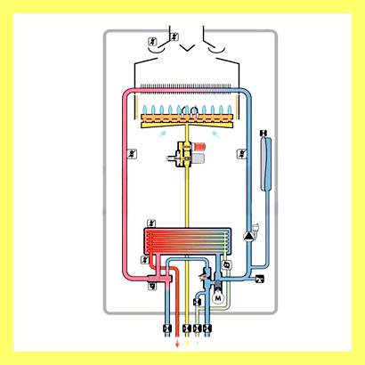 Что значит газовый конвекционный котел (значить, газовый, конвекционный, котел) Что значит газовый конвекционный котел