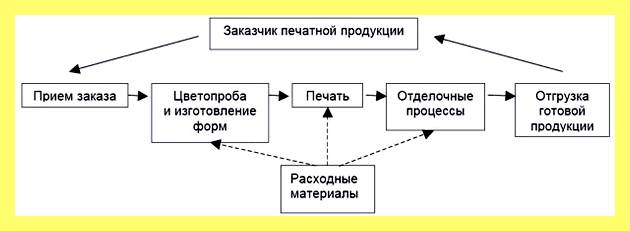 Что значит мощность подключения